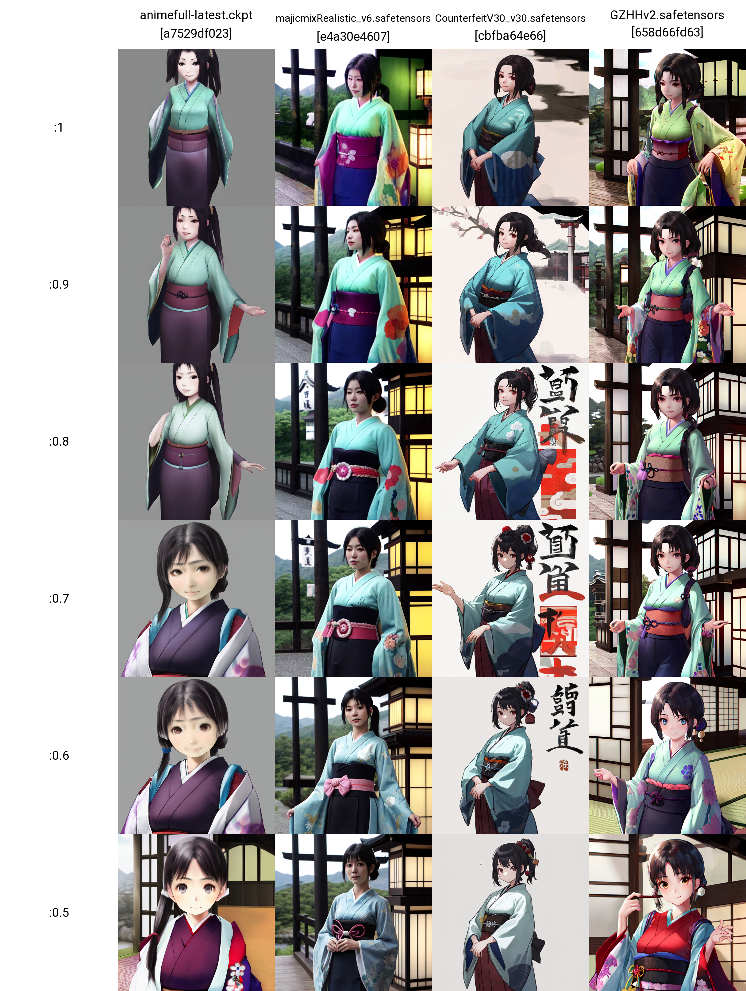 xyz_grid-0339-113040009-fsotogi, 1girl, japanese clothes, dark _lora_otogi_v011ps-012_1_.png